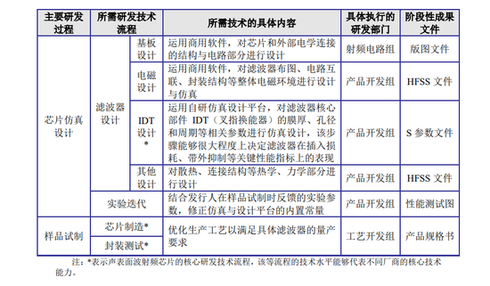 全面注冊制后首家IPO終止注冊 過會(huì)三年仍未獲批，小米華為股東身份引關(guān)注