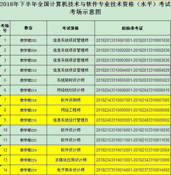 本周六全國計算機技術與軟件專業技術資格考試（臺州考區）考場示意圖及備考指南